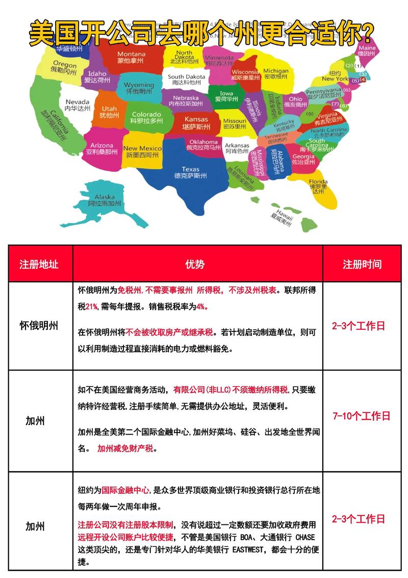 科羅拉多州公司注冊優勢_科羅拉多州C公司LLC公司類型_科羅拉多州