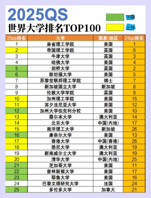 伯明翰大學(xué)2025QS世界大學(xué)排名_伯明翰大學(xué)專業(yè)排名_伯明翰大學(xué)科研網(wǎng)絡(luò)全球領(lǐng)先排名