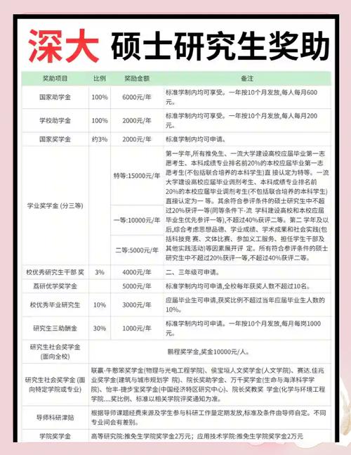 深圳瑞得福國際學校 日內瓦發明展金獎 深圳瑞得福學校招生條件_深圳瑞得福國際學校