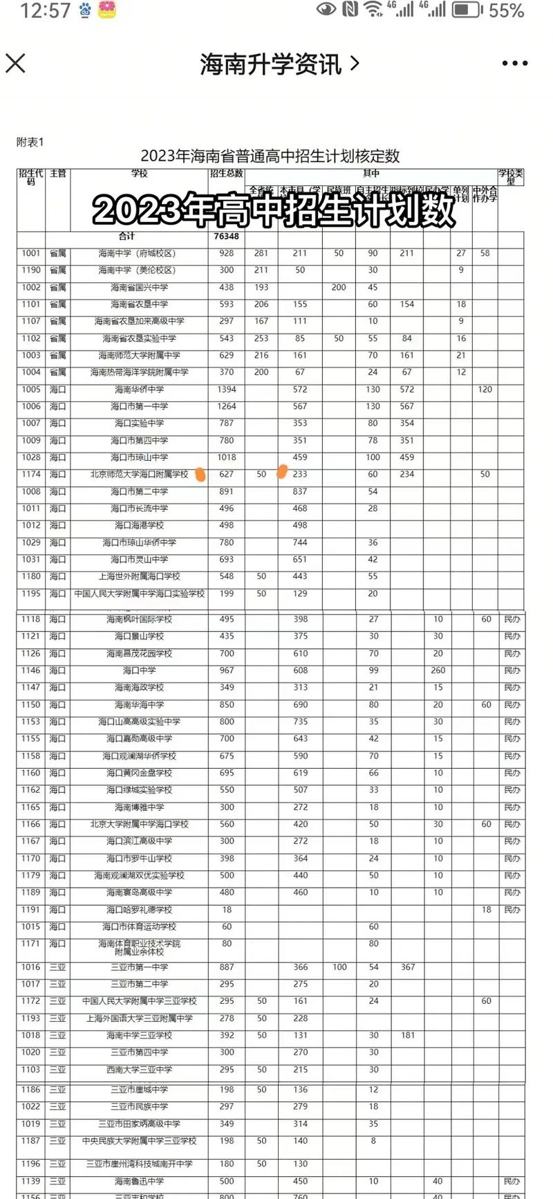 海南中考成績查詢_海南中考志愿填報時間及流程_海南中考成績查詢時間
