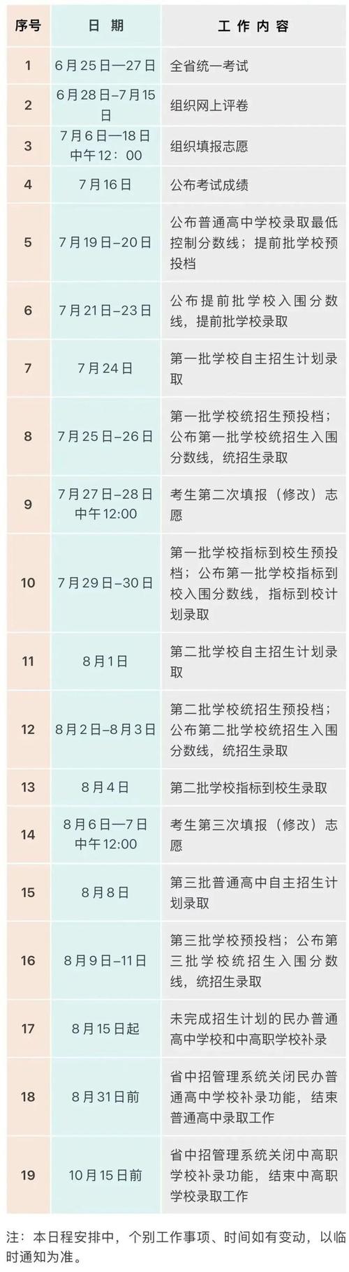 海南中考志愿填報時間及流程_海南中考成績查詢時間_海南中考成績查詢