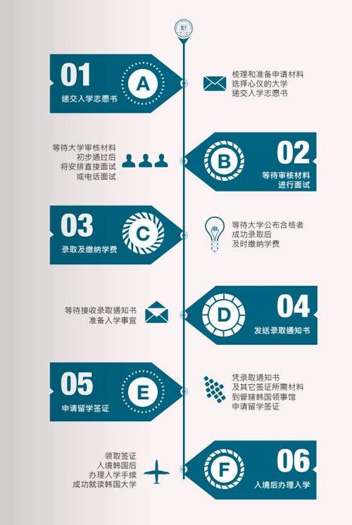 俄羅斯留學中介_鄭州留學機構推薦_指南者留學