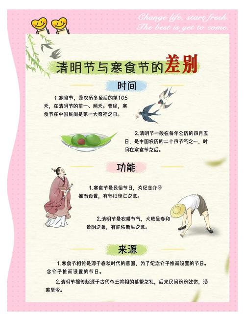 清明節傳統習俗詳解_清明節來歷介紹_清明節最簡短的來歷