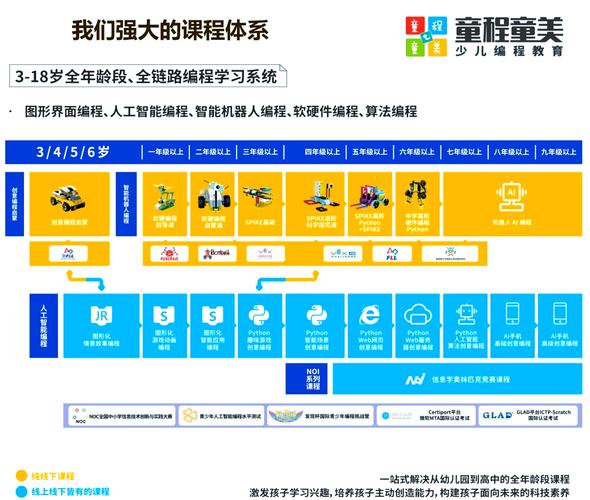 深圳培訓(xùn)機構(gòu)排行榜_童程童美少兒編程_兒童編程培訓(xùn)課程哪家好
