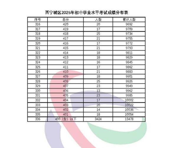 寧夏會考成績查詢_西寧市初中網報招考管理系統登錄找回密碼_西寧城區2025年普通高中招生錄取結果查詢