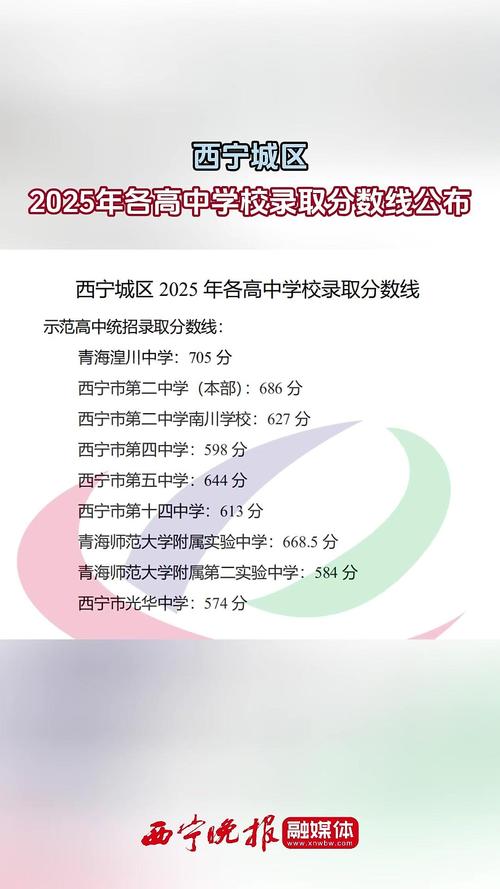 西寧市初中網報招考管理系統登錄找回密碼_西寧城區2025年普通高中招生錄取結果查詢_寧夏會考成績查詢