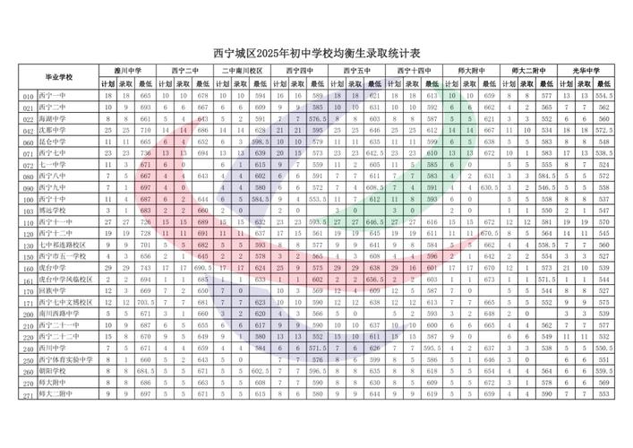 西寧城區2025年普通高中招生錄取結果查詢_西寧市初中網報招考管理系統登錄找回密碼_寧夏會考成績查詢