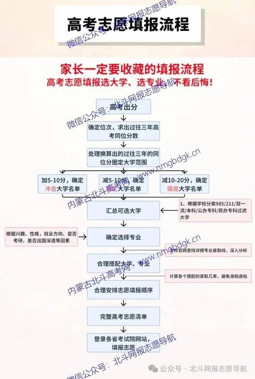 內蒙古2025年高考成績查詢時間_2025河南高考成績查詢_內蒙古2025年高考志愿填報時間安排