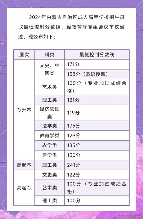 內蒙古2025年高考成績查詢時間_2025河南高考成績查詢_內蒙古2025年高考志愿填報時間安排