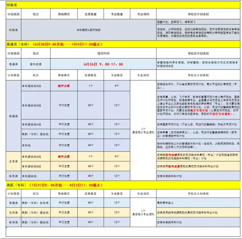 內蒙古2025年高考成績查詢時間_2025河南高考成績查詢_內蒙古2025年高考志愿填報時間安排