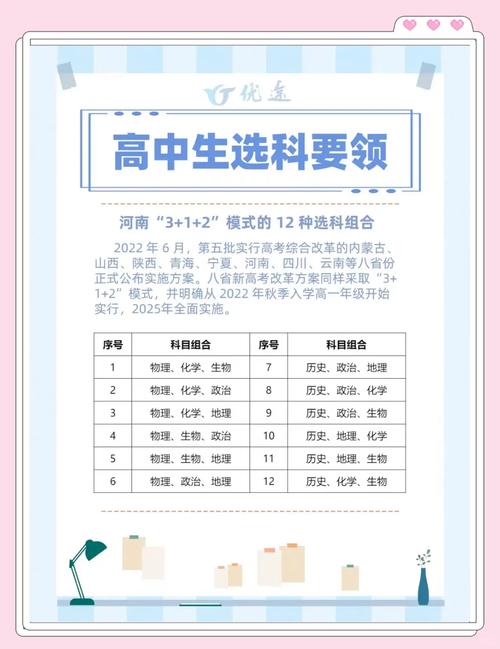 2025河南高考語文_河南新高考等級賦分計算方法_河南新高考3+1+2模式