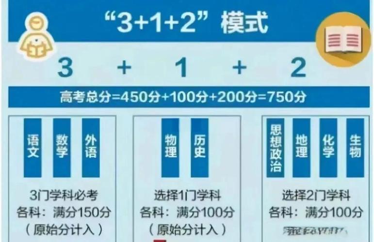 河南新高考3+1+2模式_2025河南高考語文_河南新高考等級賦分計算方法