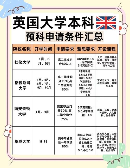 英國預科申請條件_國際預科課程_海外留學預科班
