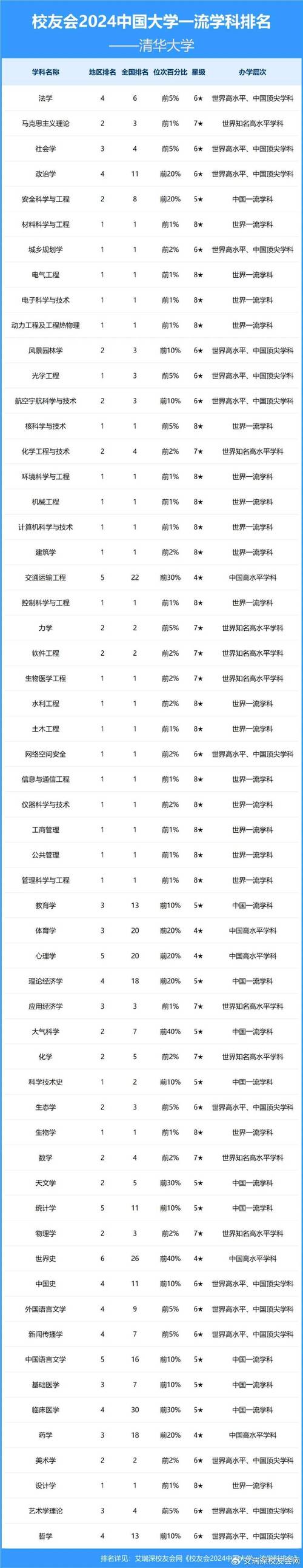 寧夏醫科大學排名_2021全國醫學類院校排名 清華大學醫學學科發展 醫學教育競爭格局分析