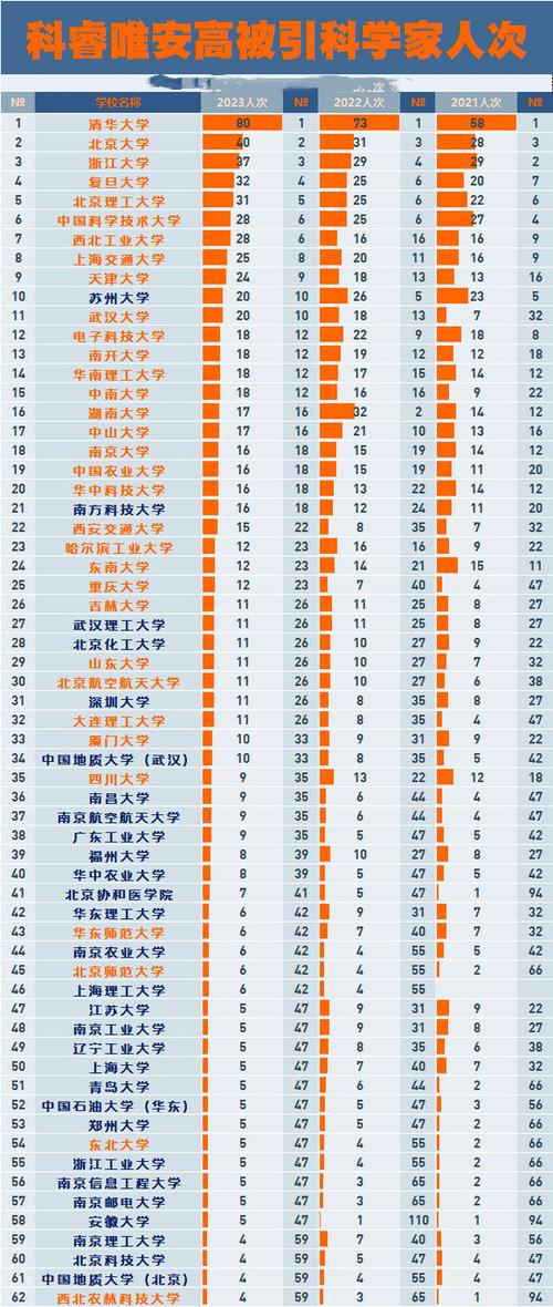 寧夏醫科大學排名_2021全國醫學類院校排名 清華大學醫學學科發展 醫學教育競爭格局分析