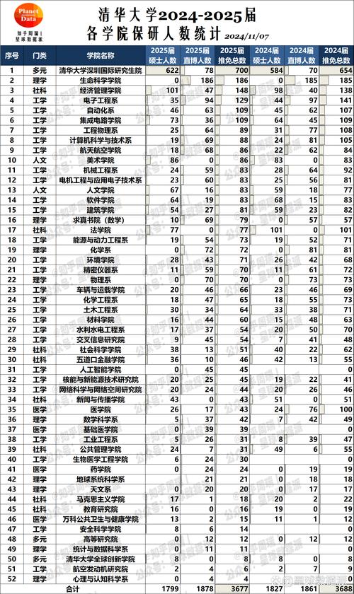 寧夏醫科大學排名_2021全國醫學類院校排名 清華大學醫學學科發展 醫學教育競爭格局分析