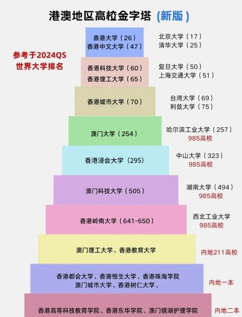 奧斯丁大學_美國大學排名_英國大學排名