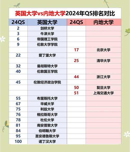 奧斯丁大學_美國大學排名_英國大學排名