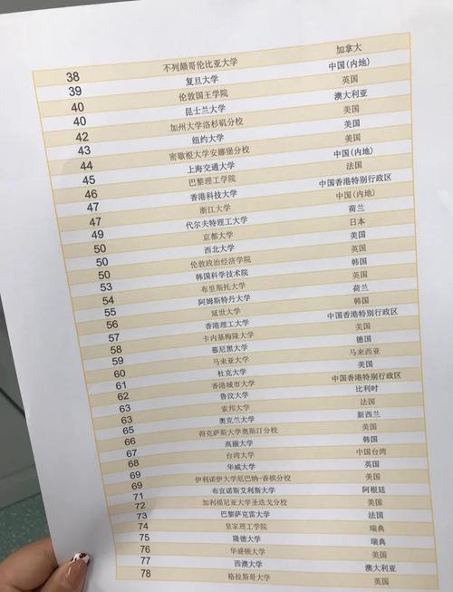 博士留學申請_上海留學機構排名_上海留學中介口碑排名