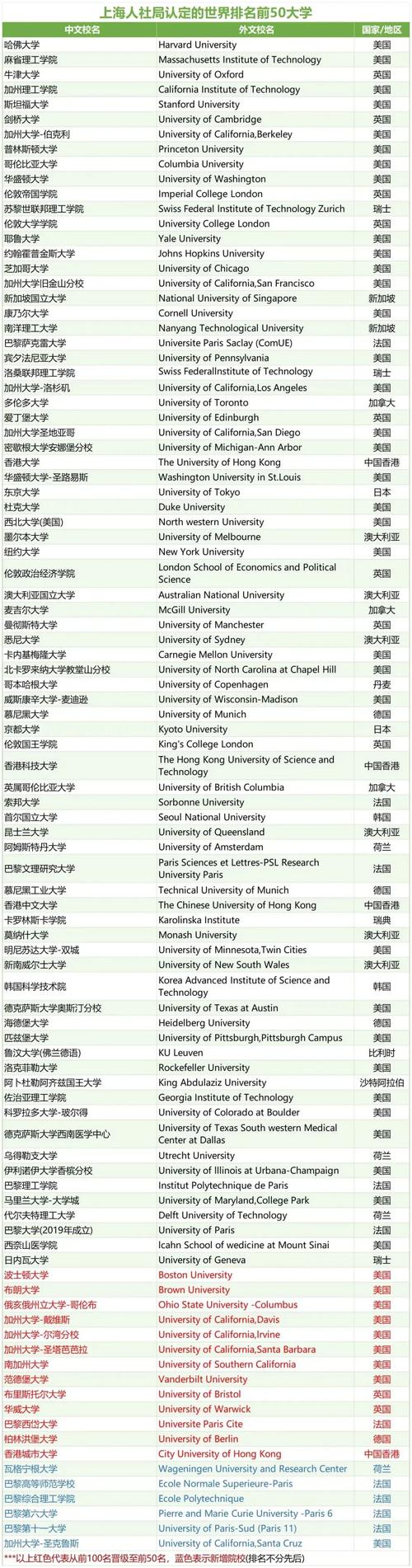 上海留學機構排名_博士留學申請_上海留學中介口碑排名