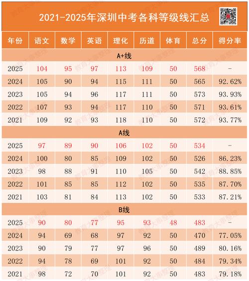 深圳中考體育英語聽說考試時間_深圳中考文化科考試時間_2025河北中考語文