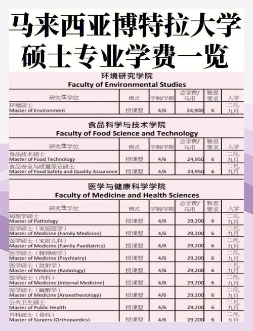 馬來西亞博特拉大學(xué)研究生申請條件_博特拉大學(xué)_馬來西亞博特拉大學(xué)研究生申請專業(yè)