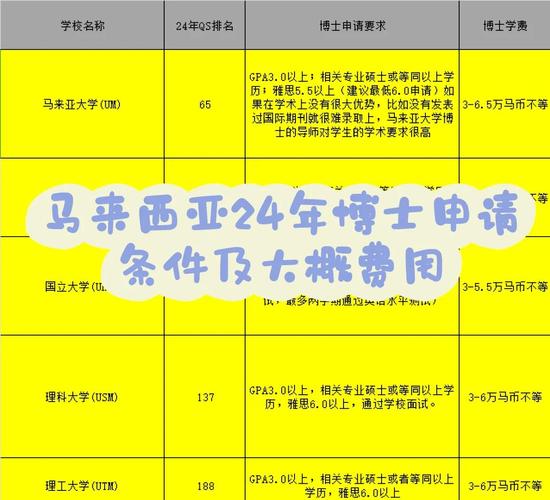 馬來西亞博特拉大學(xué)研究生申請條件_馬來西亞博特拉大學(xué)研究生申請專業(yè)_博特拉大學(xué)