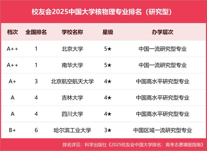 凝聚態物理大學排名_2025年物理學排名 中科大北大南大 物理學科實力比較