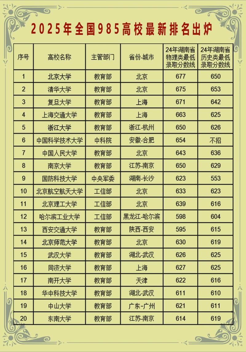 凝聚態物理大學排名_2025年物理學排名 中科大北大南大 物理學科實力比較