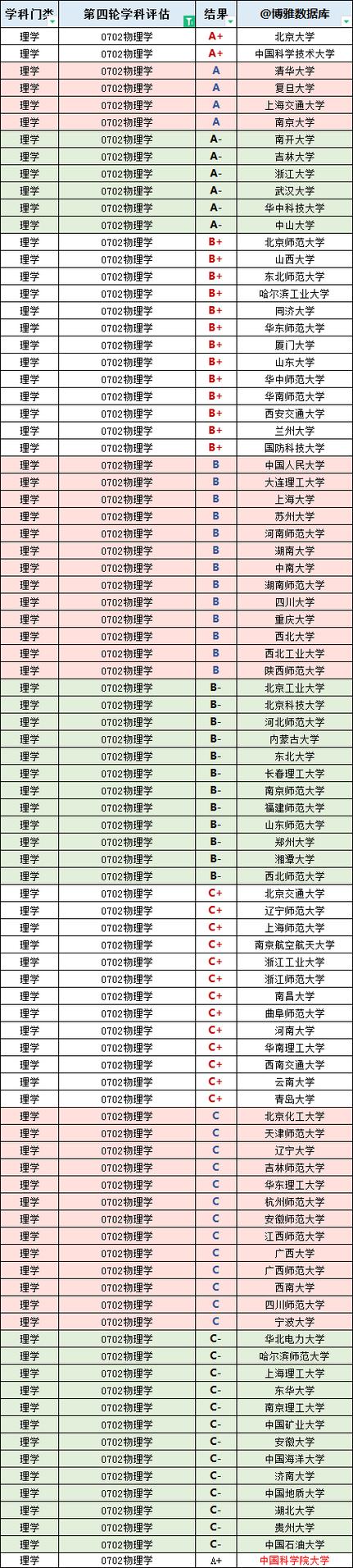 2025年物理學排名 中科大北大南大 物理學科實力比較_凝聚態物理大學排名