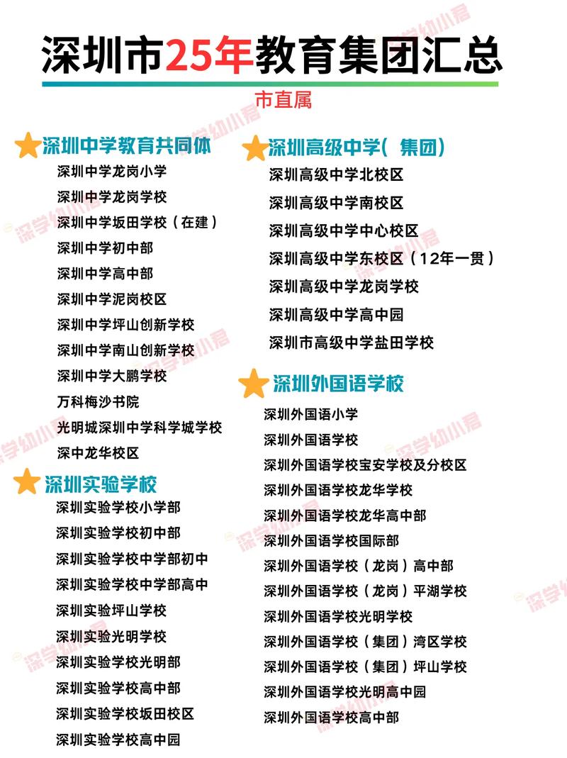 深外高中園值得信賴嗎_深圳市外國語學校_深圳外國語學校高中園