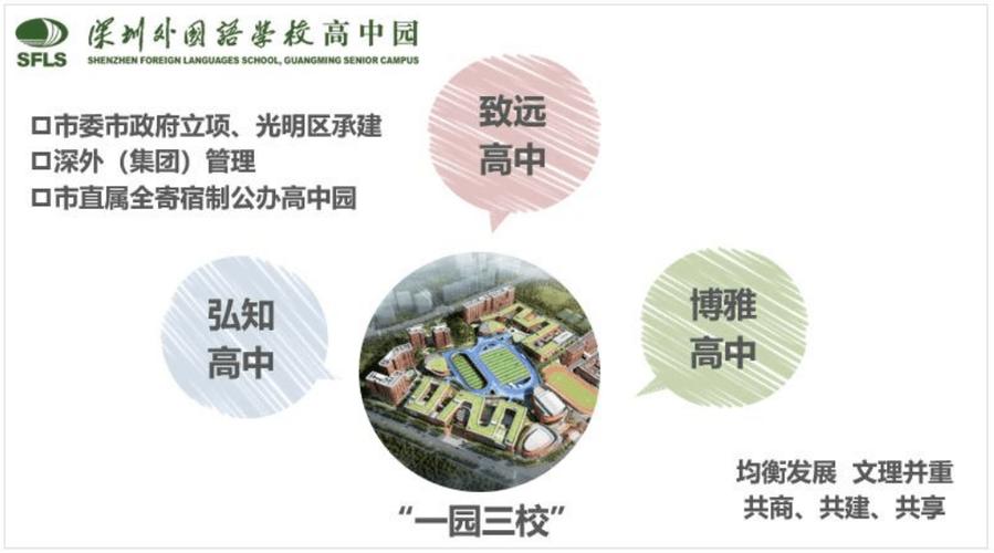 深圳市外國語學校_深外高中園值得信賴嗎_深圳外國語學校高中園