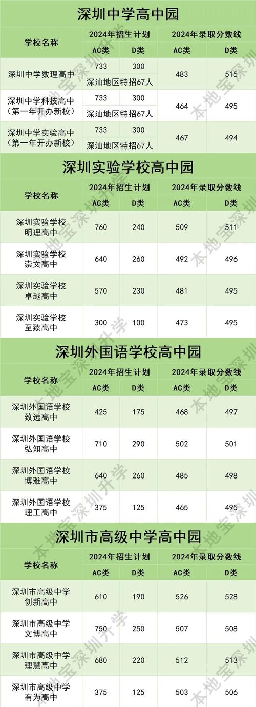 深圳市外國語學校_深外高中園值得信賴嗎_深圳外國語學校高中園