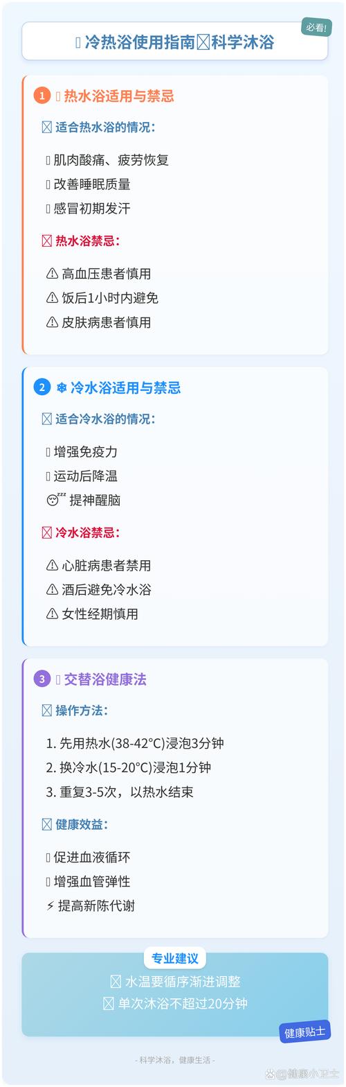 bathe是什么意思中文翻譯_bathe用作動詞游泳_bath用作名詞洗澡