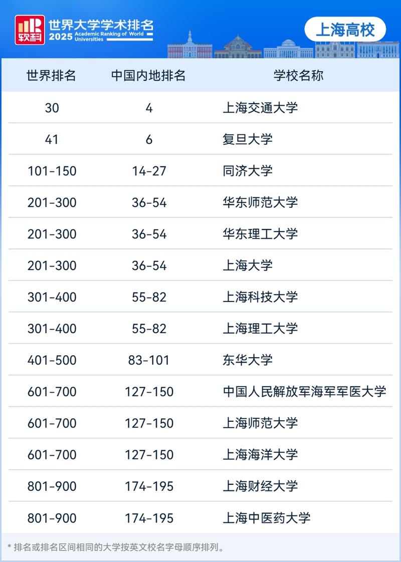 牛津大學排名世界第幾_軟科世界大學學術排名指標體系_2025軟科世界大學學術排名