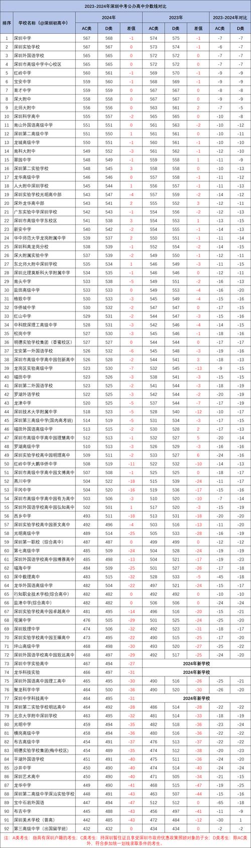 深圳非公辦高中升學率_深圳民辦高中高考成績排名_深圳私立高中學校排名