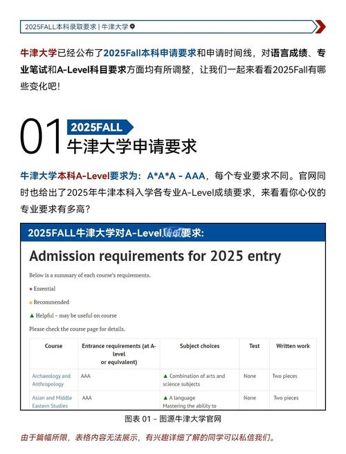 牛津大學錄取分數線_英國私校入讀牛津優勢分析_牛津大學本科錄取數據統計報告