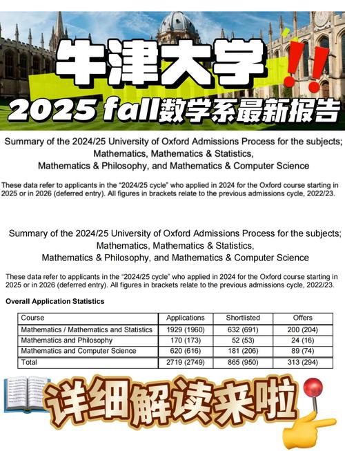 英國私校入讀牛津優勢分析_牛津大學本科錄取數據統計報告_牛津大學錄取分數線