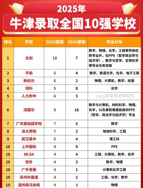牛津大學錄取分數線_英國私校入讀牛津優勢分析_牛津大學本科錄取數據統計報告