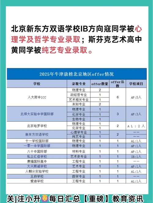 牛津大學錄取分數線_牛津大學本科錄取數據統計報告_英國私校入讀牛津優勢分析