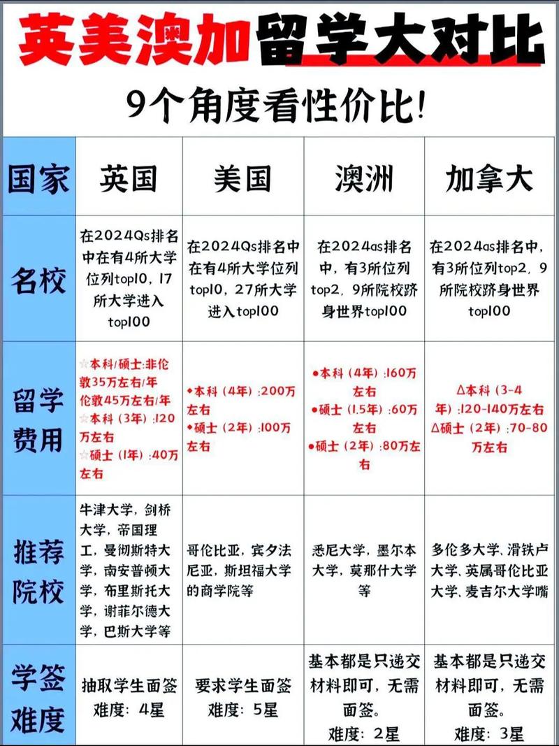 留學性價比 首爾國立大學 vs 不列顛哥倫比亞大學_不列顛哥倫比亞大學_學費生活成本對比 首爾國立大學 vs 不列顛哥倫比亞大學