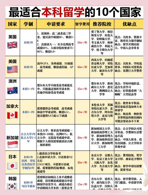 留學性價比 首爾國立大學 vs 不列顛哥倫比亞大學_學費生活成本對比 首爾國立大學 vs 不列顛哥倫比亞大學_不列顛哥倫比亞大學