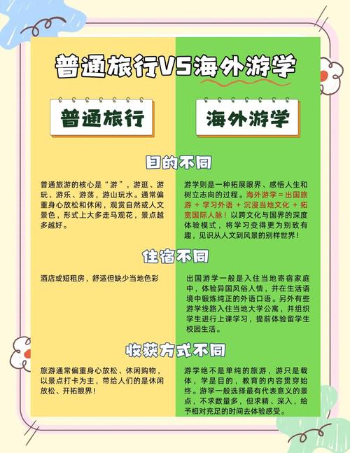 海外游學_選擇國際背景海外辦公室游學機構_選擇正規資質游學機構