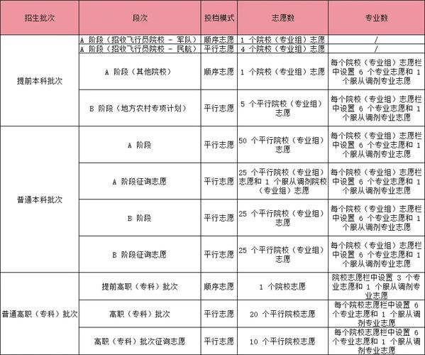 2025湖北高考成績查詢_天津2025高考志愿填報各階段時間_2025天津高考志愿填報時間安排