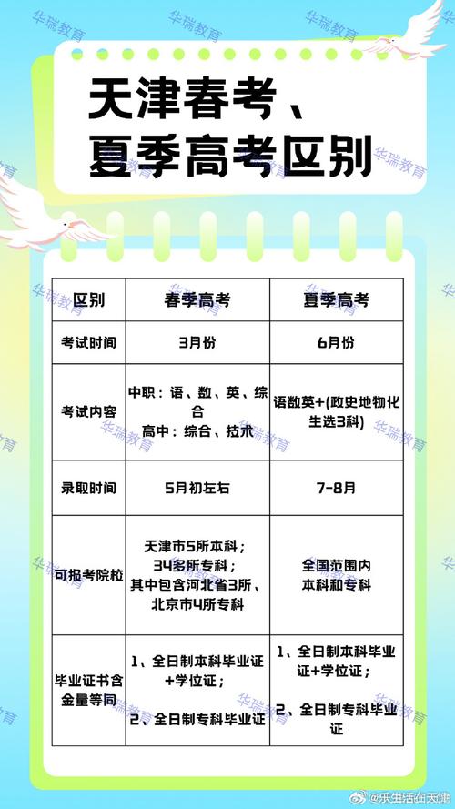 天津2025高考志愿填報各階段時間_2025天津高考志愿填報時間安排_2025湖北高考成績查詢