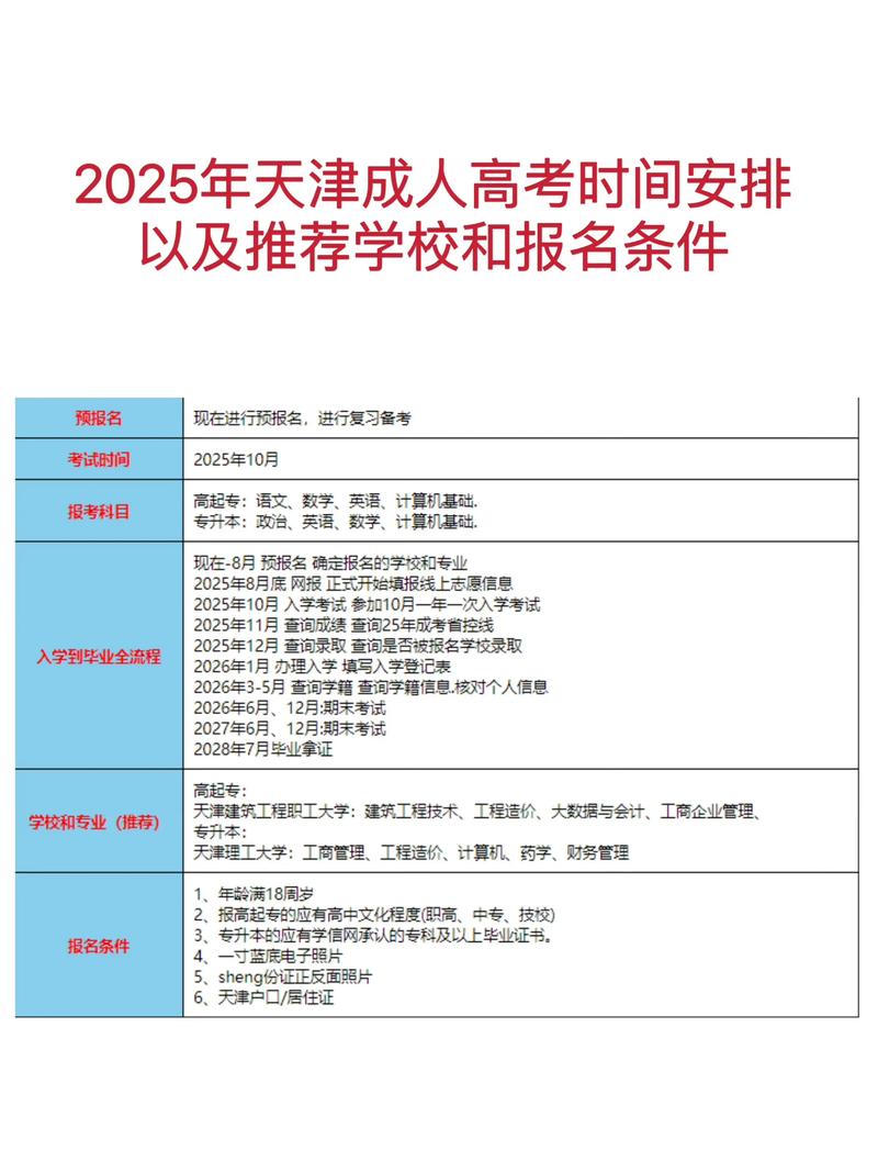 2025天津高考志愿填報時間安排_天津2025高考志愿填報各階段時間_2025湖北高考成績查詢