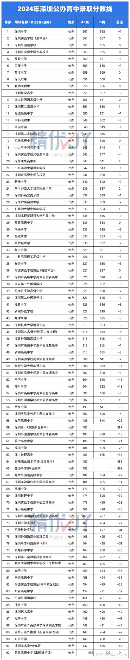 深圳國際學校招生_深圳為明國際學校南山校區_深圳國際學校課程體系