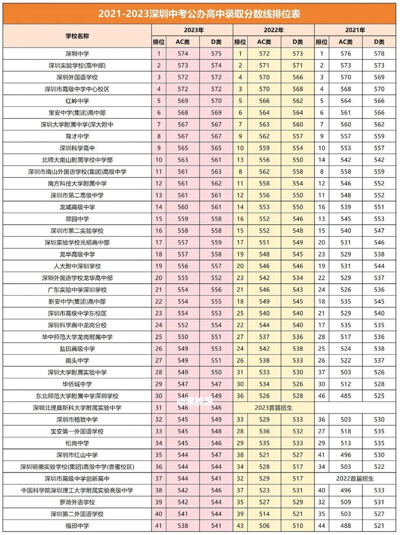 深圳國際學校課程體系_深圳為明國際學校南山校區_深圳國際學校招生
