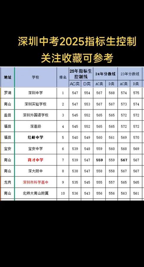 深圳國際學校課程體系_深圳國際學校招生_深圳為明國際學校南山校區