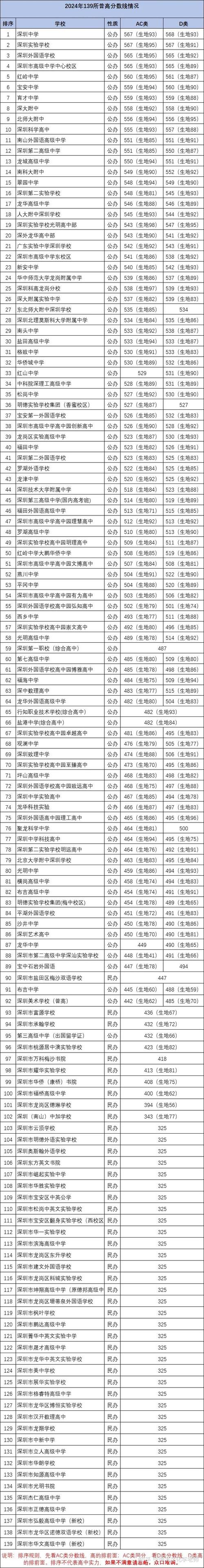 深圳國際學校招生_深圳為明國際學校南山校區_深圳國際學校課程體系